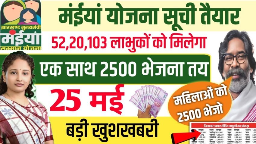Maiya Samman Yojana 9th Installment 2025 Date